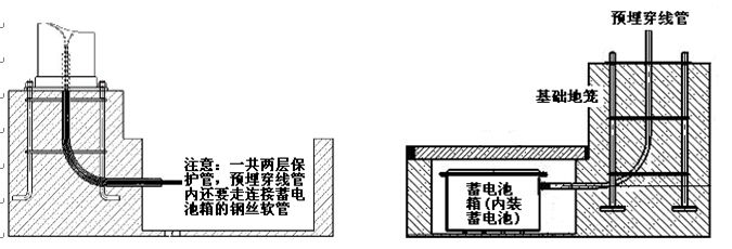 好色先生APP官方正版下载链接照明太陽能路燈蓄電池預埋示意圖
