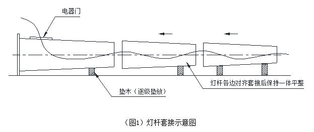 91好色先生APP杆體插接方式示意圖
