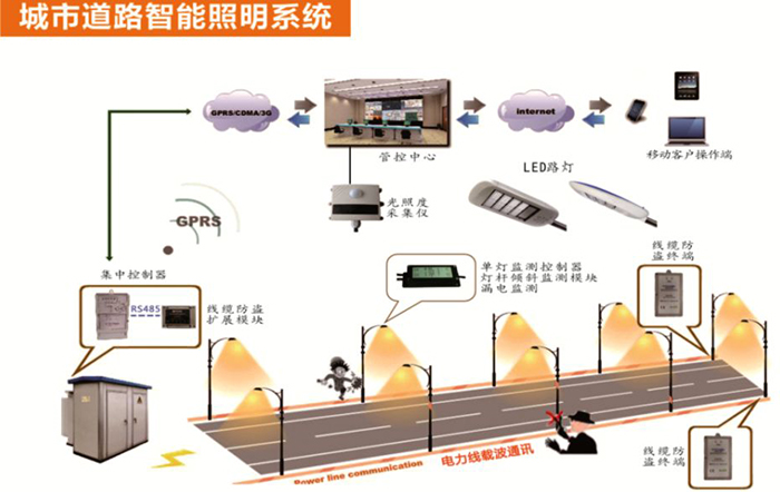 東莞好色先生APP官方正版下载链接照明智慧照明LED燈具照明示意圖