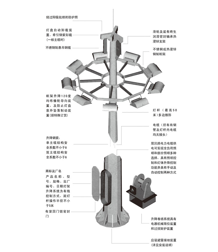 東莞好色先生APP官方正版下载链接照明升降式廣場91好色先生APP結構示意圖