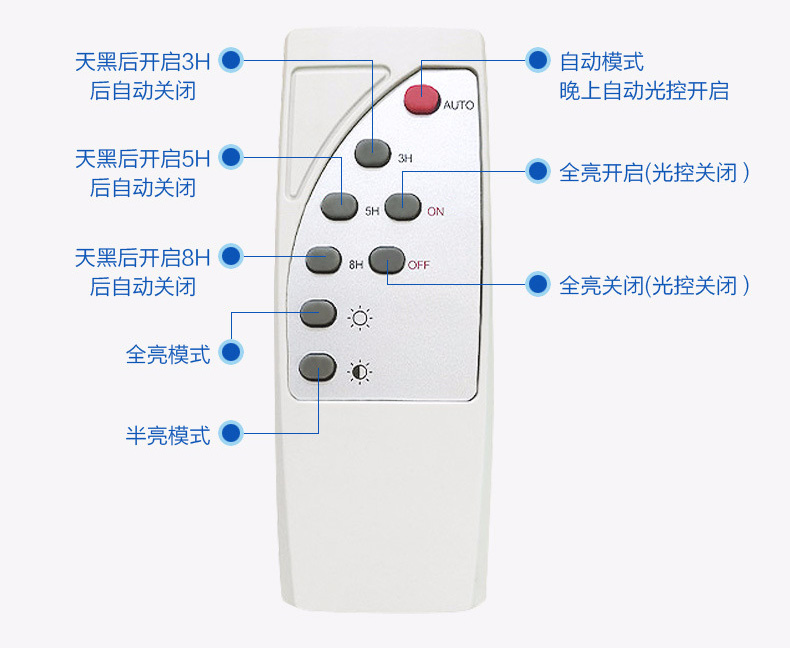 好色先生APP官方正版下载链接照明(QDTYN-YTLD04)帶支臂一體化LED太陽能路燈專用遙控器