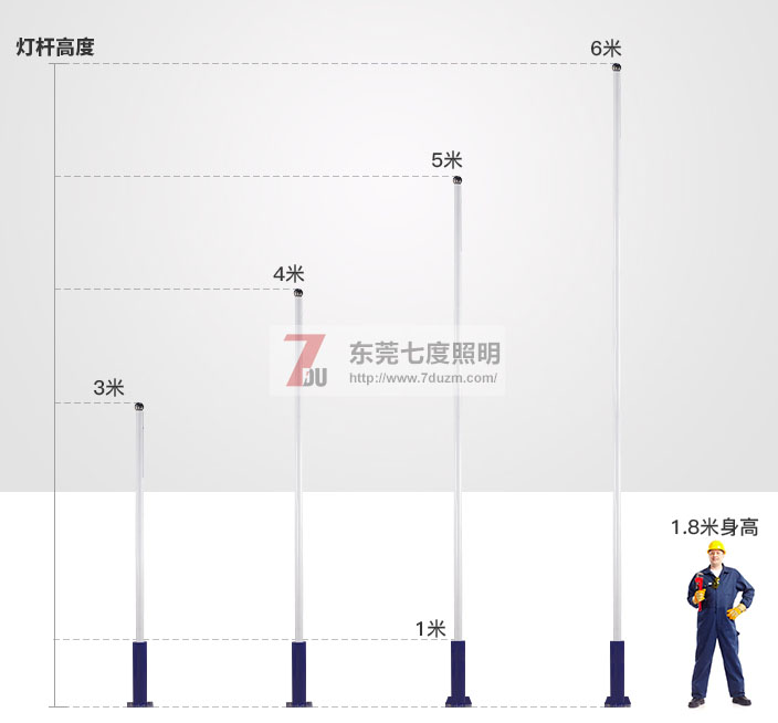 東莞好色先生APP官方正版下载链接照明3-6米大小好色先生下载观看高度參考圖片