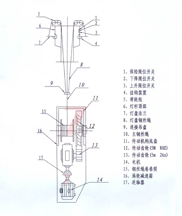 好色先生APP官方正版下载链接照明自動升降91好色先生APP掛鉤及傳動部分結構示意圖