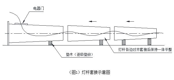 廣場自動升降91好色先生APP杆體安裝套接示意圖