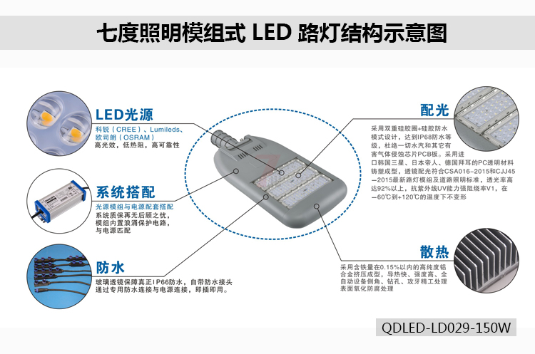 好色先生APP官方正版下载链接照明模組式LED路燈結構示意圖QDLED-LD029-150W