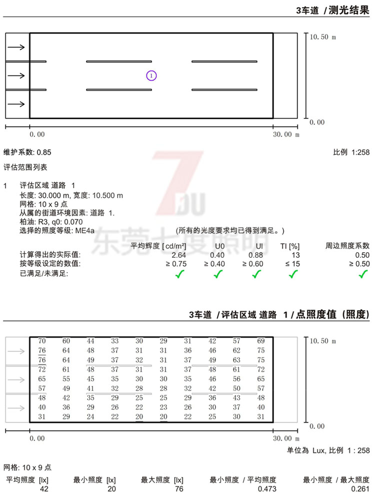 3車道10.5米款路燈裝9米好色先生下载观看單頭180Wled路燈頭間距30米布置測光結果